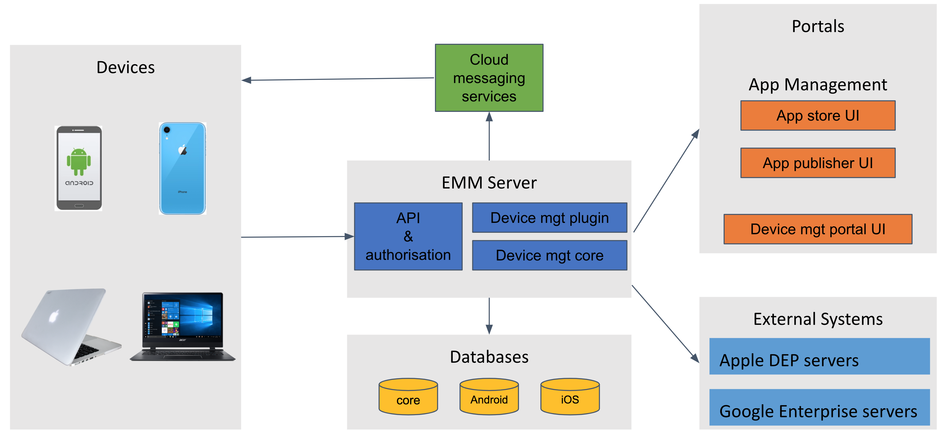 Server Architecture